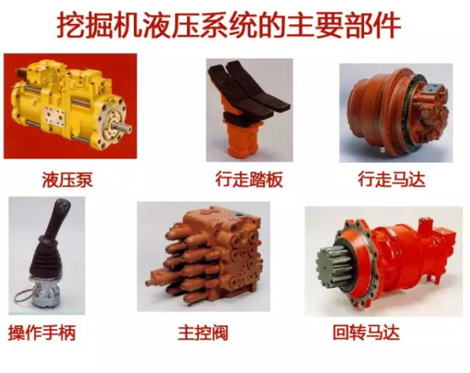 調(diào)節(jié)器是如何控制液壓泵流量的？